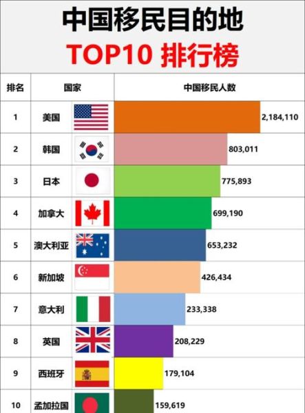 中国每年移民多少人_移民数据怎么看
