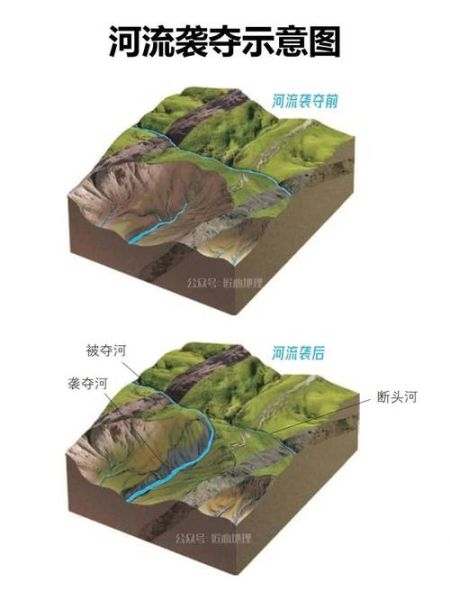 河水流的原理是什么_河水为什么会流动