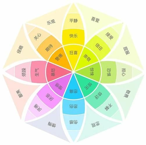 怒心是什么意思_怒心怎么调节