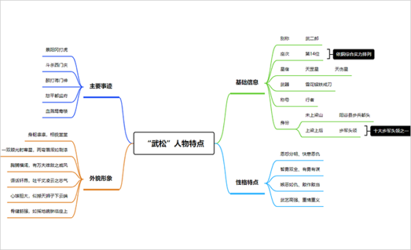武松性格特点有哪些_武松人物形象分析