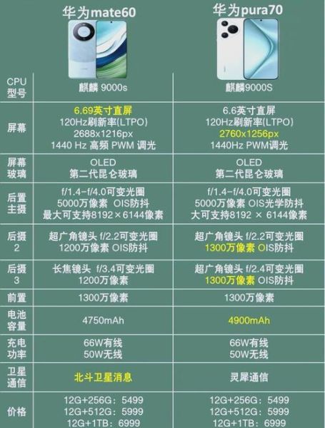 华为P70值得买吗_华为P70和P60区别