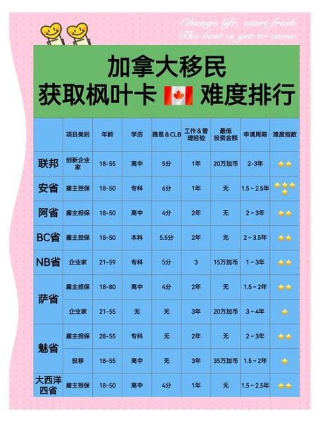 加拿大移民年龄限制_年龄大了还能移民吗