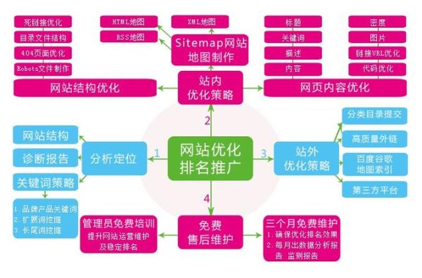 如何提高网站排名_什么是SEO优化