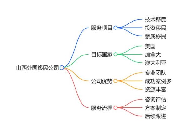 50岁能移民吗_50岁移民条件