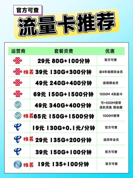 流量卡有手机号码吗_流量卡号码怎么查