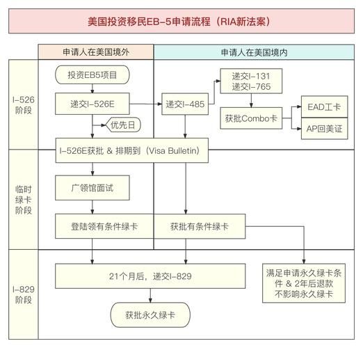 群岛移民条件_群岛移民流程