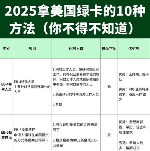 广州美国移民条件_广州美国移民费用