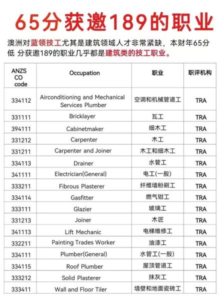 澳洲技术移民紧缺职业清单_如何快速获邀