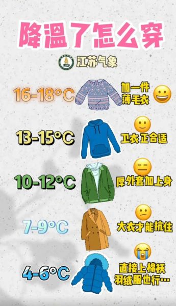 天气忽冷忽热怎么办_气温骤降如何穿衣