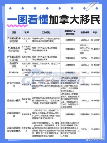 加拿大移民如何申请_加拿大移民条件有哪些