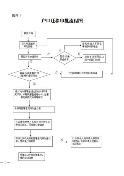 昆州移民条件_昆州移民流程
