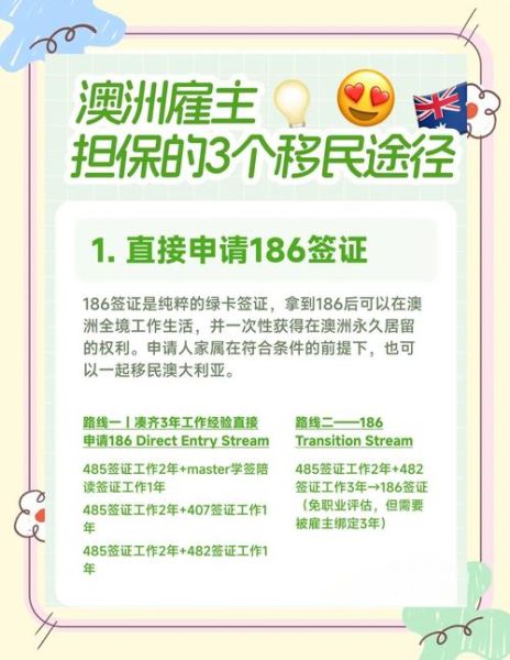 澳洲186移民费用多少钱_186签证申请流程