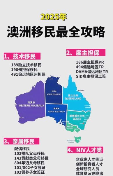 澳洲移民进度查询_多久能拿到PR