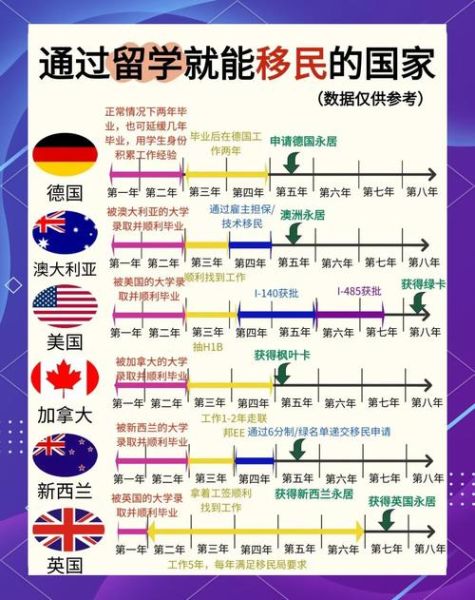 哪个国家投资移民门槛最低_如何快速拿到绿卡