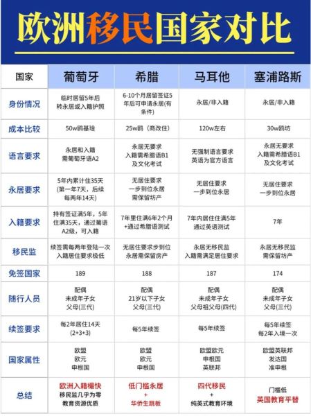 哪个国家投资移民门槛最低_如何快速拿到绿卡