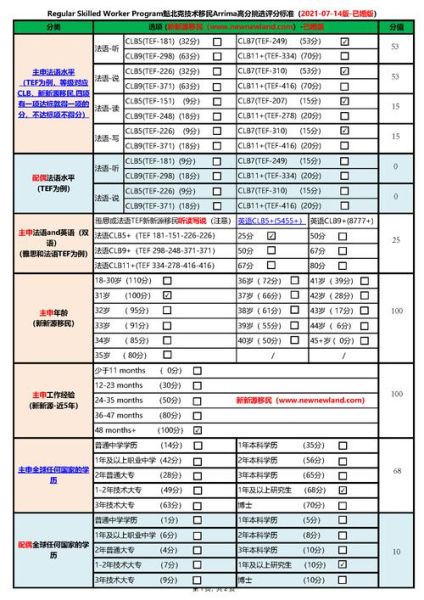 加拿大魁省移民条件_魁省技术移民打分标准