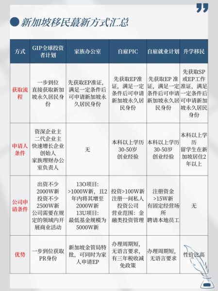 新加坡买房可以移民吗_新加坡买房移民政策2024