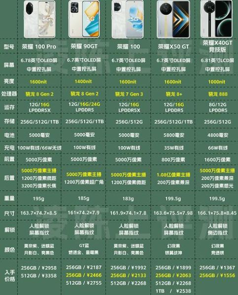 华为手机全部型号有哪些_2024最新价格表