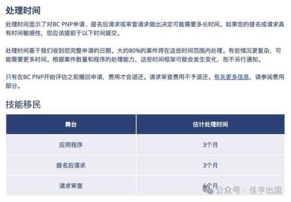 bc投资移民条件_申请流程