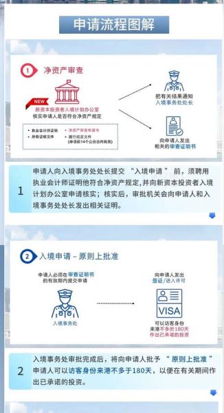 bc投资移民条件_申请流程