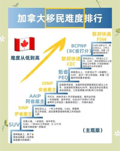 加拿大技术移民新政策_2024年EE快速通道如何加分