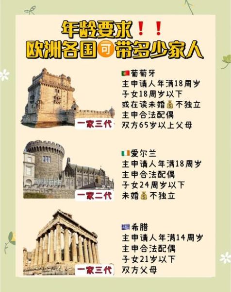 欧洲移民条件_如何申请欧洲居留权