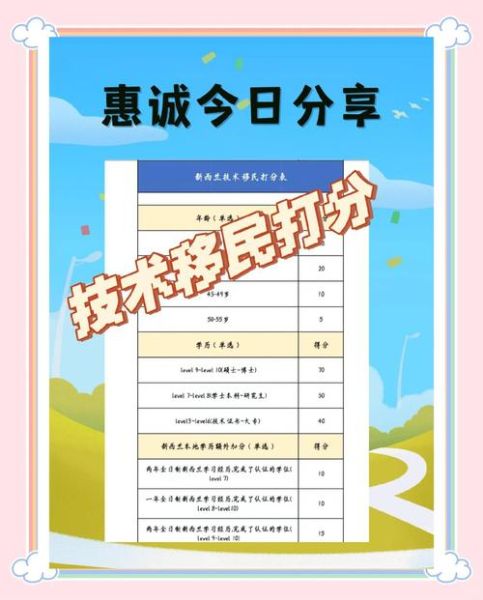 新西兰创业移民打分标准_如何提高分数