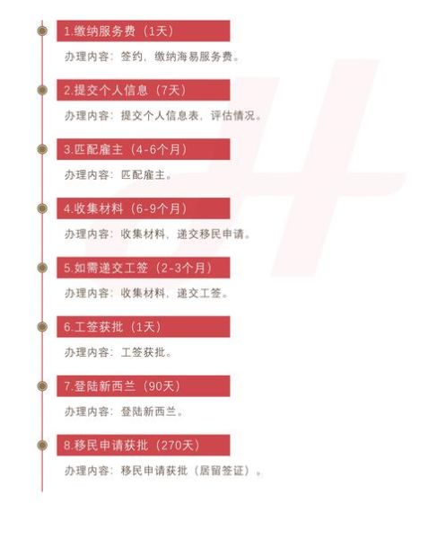 新西兰创业移民打分标准_如何提高分数