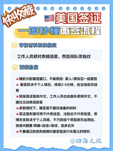 移民美国面签通过率_如何提高成功率