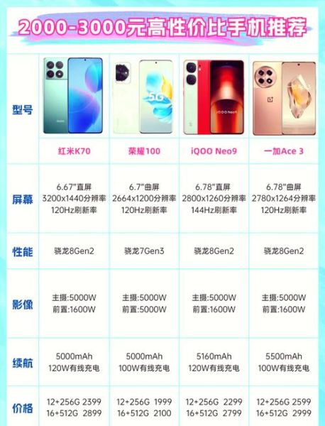 两千左右的手机哪款性价比高_值得买吗