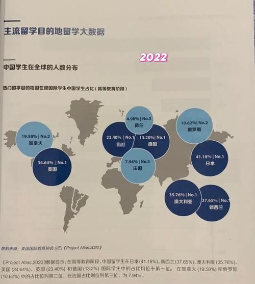 全球移民趋势_如何申请技术移民