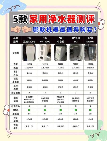 如何挑选家用净水器_净水器哪个牌子好