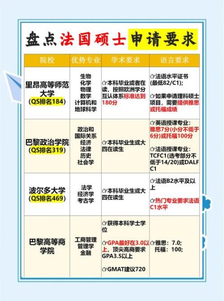 法国投资移民条件_2024最新政策
