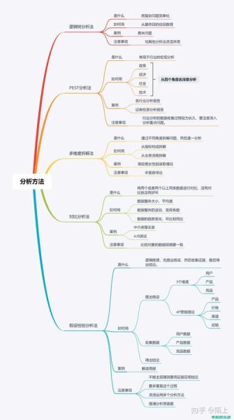 网站SEO怎么做_如何提高网站排名