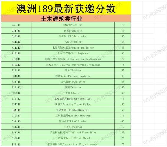 澳洲189移民条件_澳洲189移民最新政策