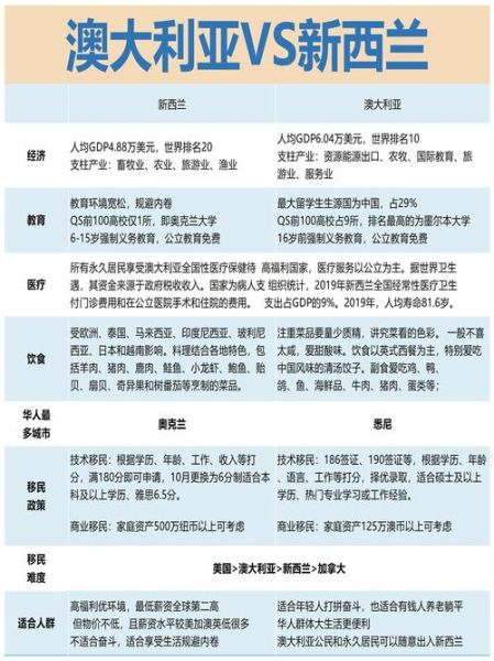 澳大利亚和新西兰哪个好移民_移民政策对比