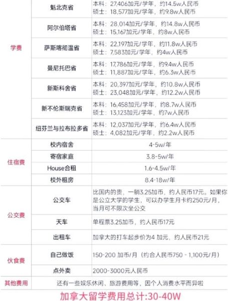 昆明移民中介哪家好_移民加拿大需要多少钱