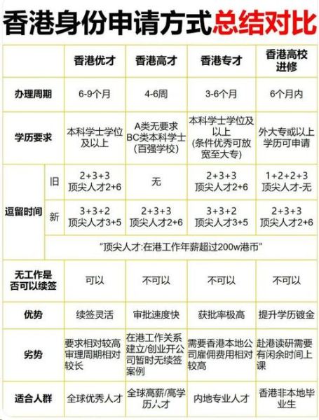 富人移民香港条件_富人移民香港流程