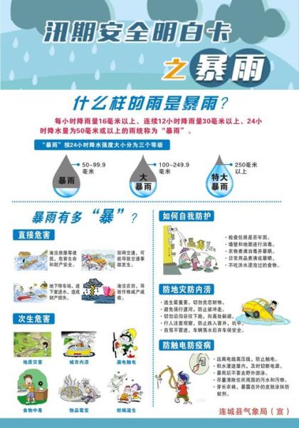 下雨一般持续多久_下雨前有哪些征兆
