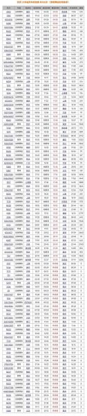 填写词语的列车_如何高效记忆