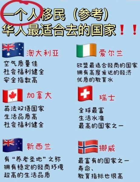 移民哪里好_哪个国家最适合华人