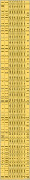 vivo手机多少钱_2024年最新价格表