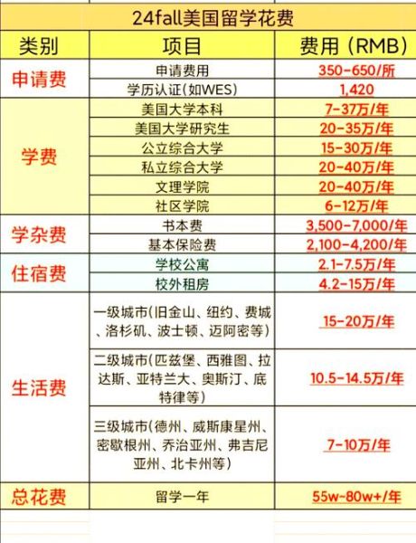 移民美国要多少钱_2024最新费用清单