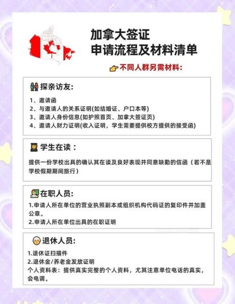 加拿大技术移民需要哪些条件_如何准备申请材料