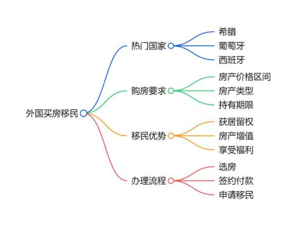 买房移民美国条件_美国买房能拿绿卡吗