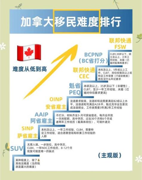 加拿大移民最新政策_2024年EE快速通道分数走势