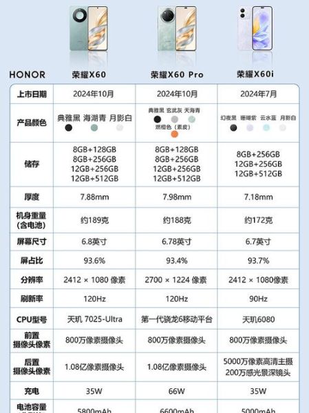 荣耀手机哪款值得买_荣耀手机怎么选配置