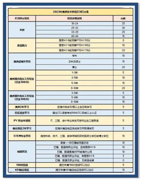 澳洲移民新政策2024_技术移民打分表最新变化