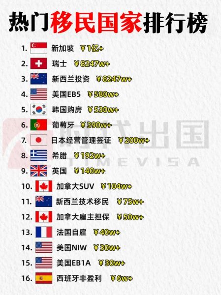 青岛出国移民条件_青岛移民哪个国家好