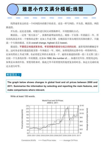 雅思移民写作怎么提分_雅思G类小作文模板